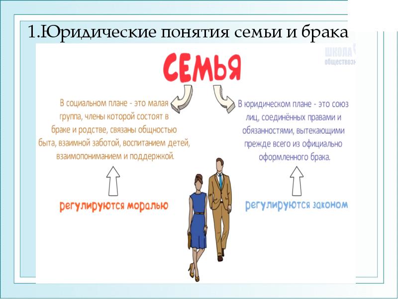 Понятие семья. Юридические понятия семьи и брака. Понятия брак в семейном кодексе. Юридическое понятие семьи.