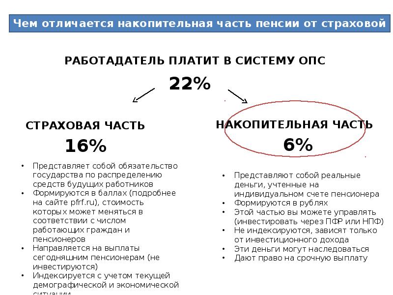 424 фз о накопительной пенсии