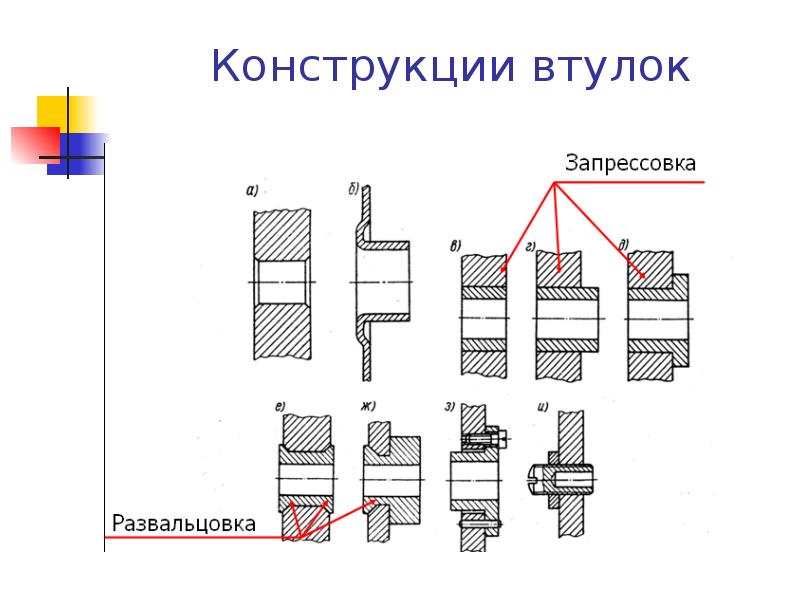 Направляющие в презентации