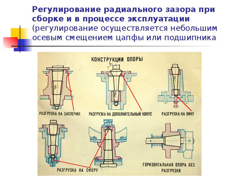 Направляющие в презентации