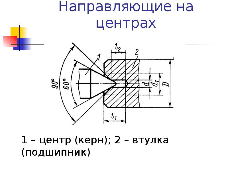 Направляющие в презентации