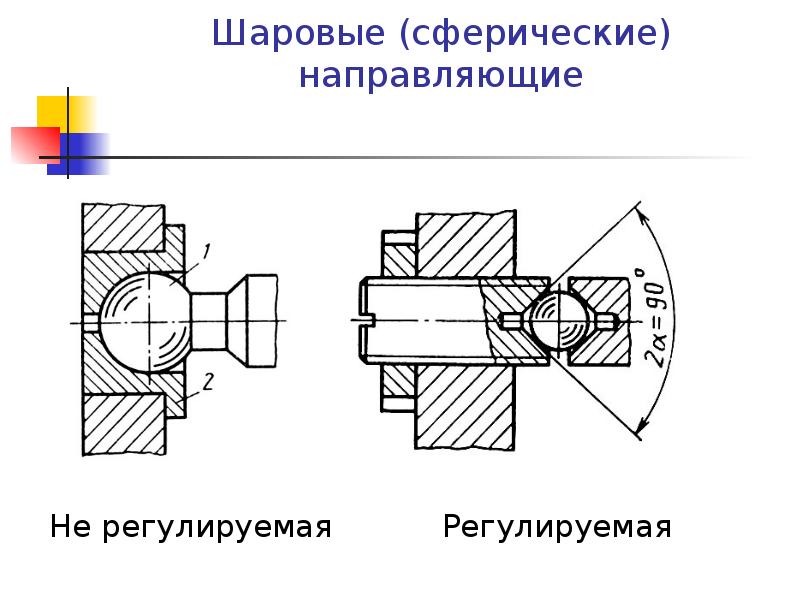 Направляющие в презентации