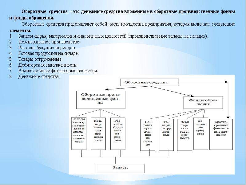 Средства вложены. Что представляют собой оборотные средства. Оборотные средства это часть имущества. Средства вложенные в производство. Основные элементы экономики предприятия.