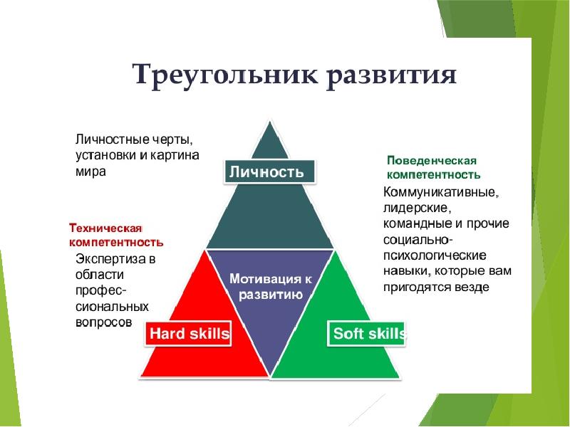 Болонский процесс презентация