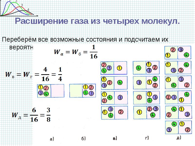 Расширение газа. Примеры на тему распределением. Расширение газов.