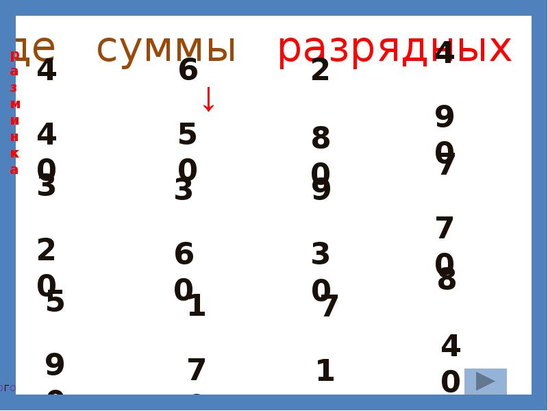 сумма разрядов. сумма разрядных чисел 1 класс. сумма разрядов. сумма разрядные слагаемые. сумма разрядных слагаемых.