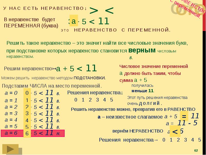 Внетабличное деление 3 класс как объяснить. Внетабличное деление алгоритм. Алгоритм решения внетабличного умножения и деления. Внетабличные случаи умножения и деления. Внетабличное деление памятка.