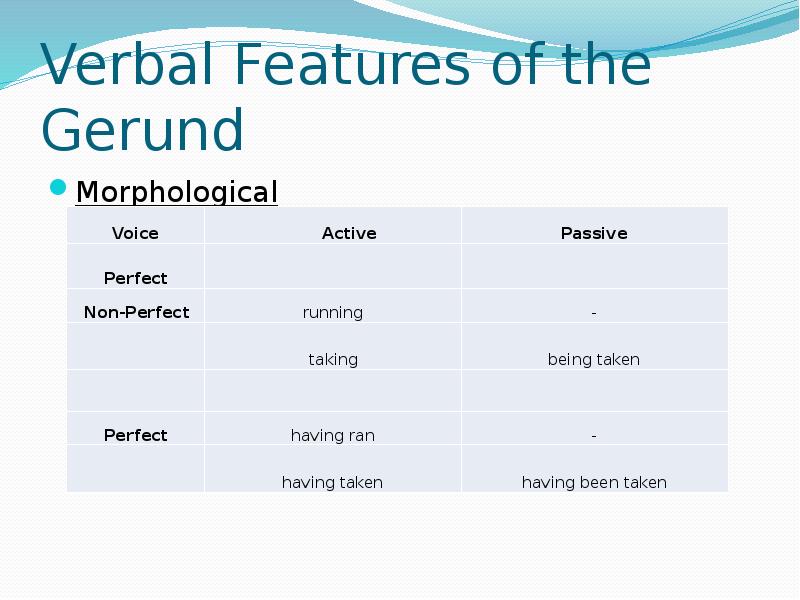 Verbal Features of the Gerund Morphological