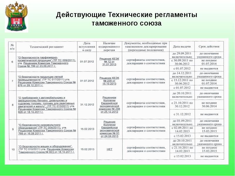 Сведения о проектах технических регламентов