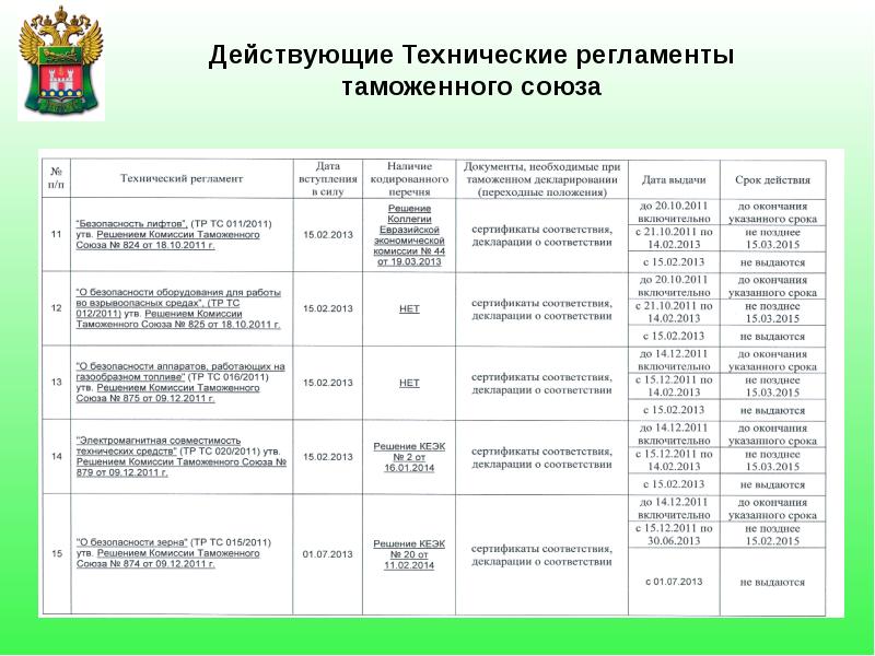 Схема сертификации тр тс