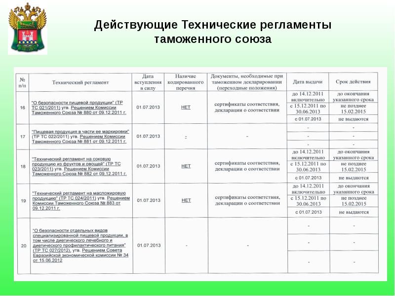 Образец технического регламента на продукцию