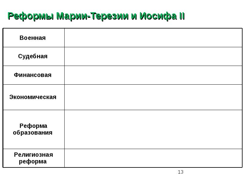 Австрийская монархия габсбургов в 18