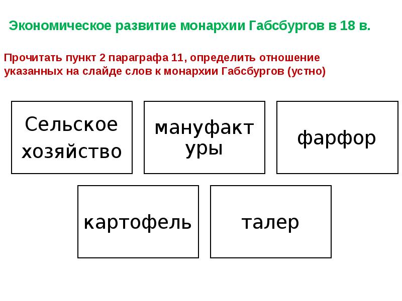 Австрийская монархия габсбургов в 18 веке презентация 8 класс