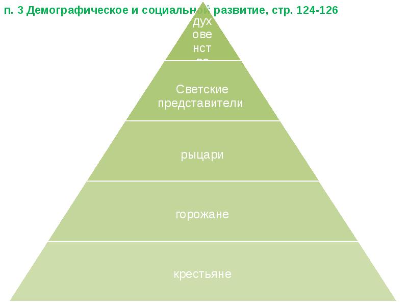 Австрийская монархия габсбургов в 18 в презентация