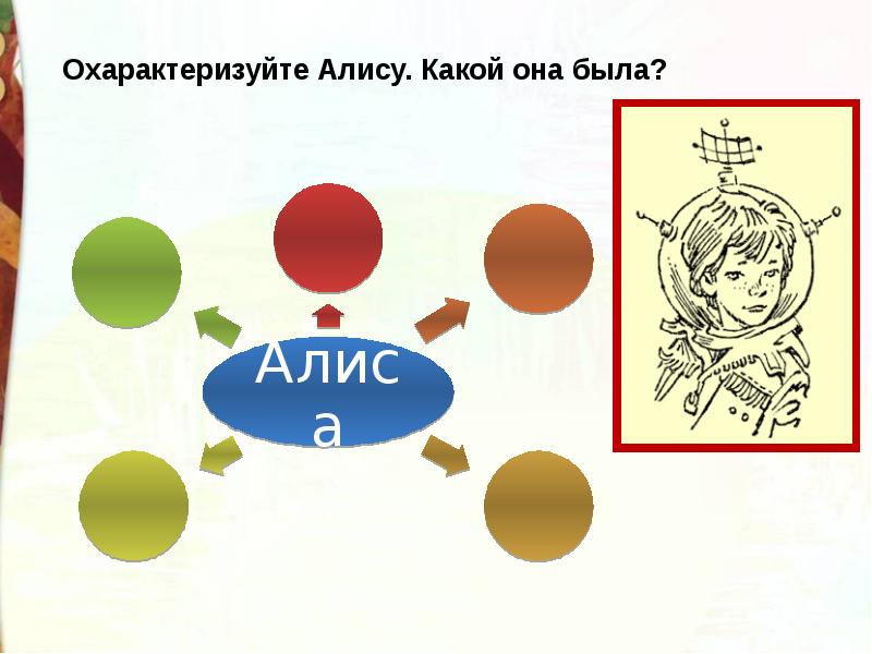 Путешествие алисы кустики презентация