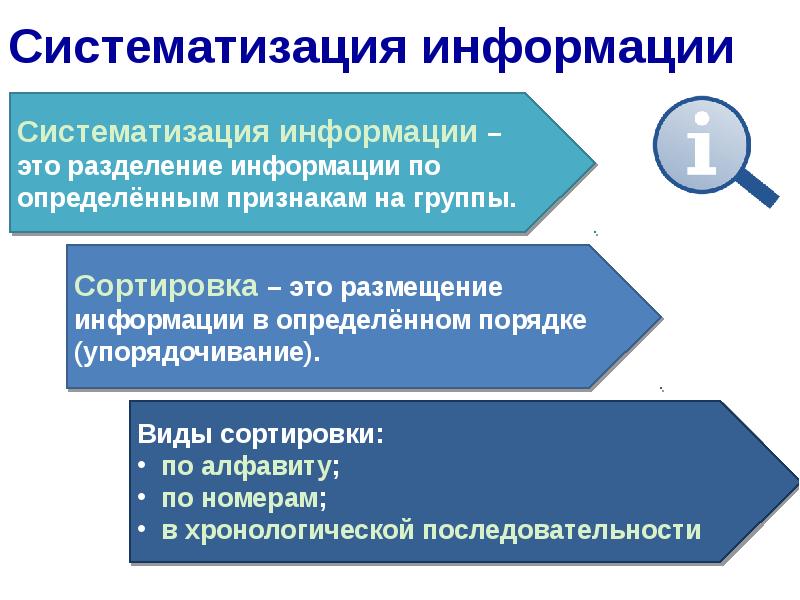 Систематизация информации презентация