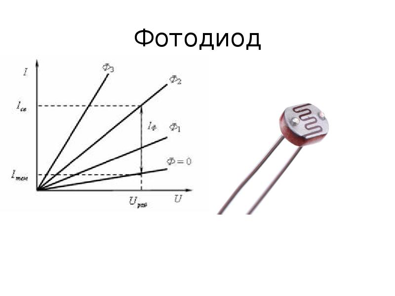 Лавинные фотодиоды презентация