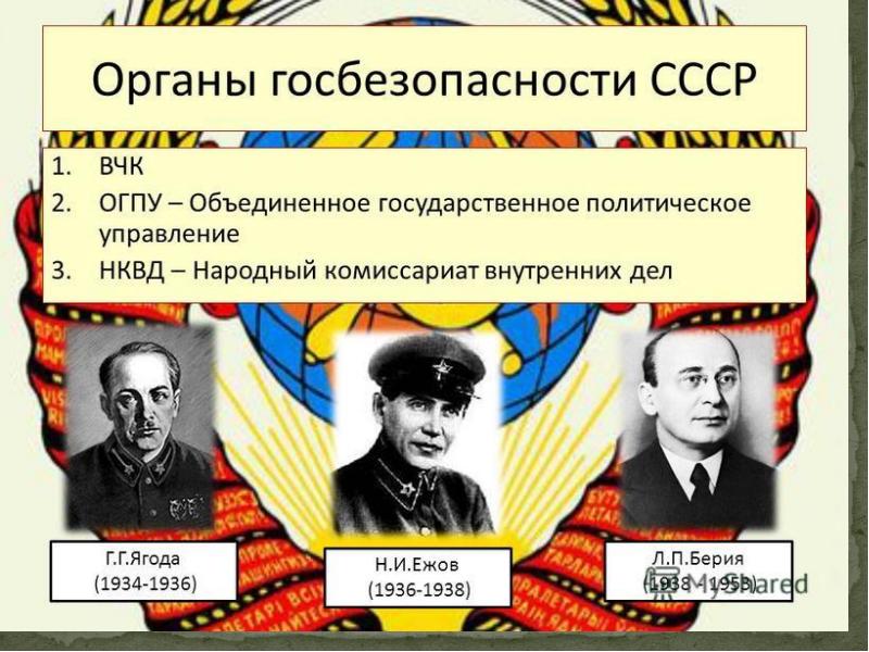 Политическая система в ссср в 1930 презентация