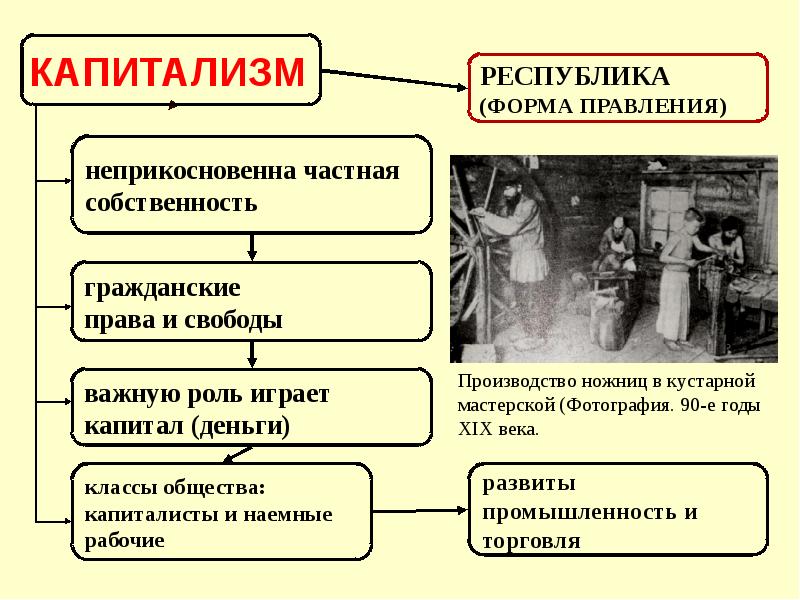 Общественное движение после отмены крепостного права презентация