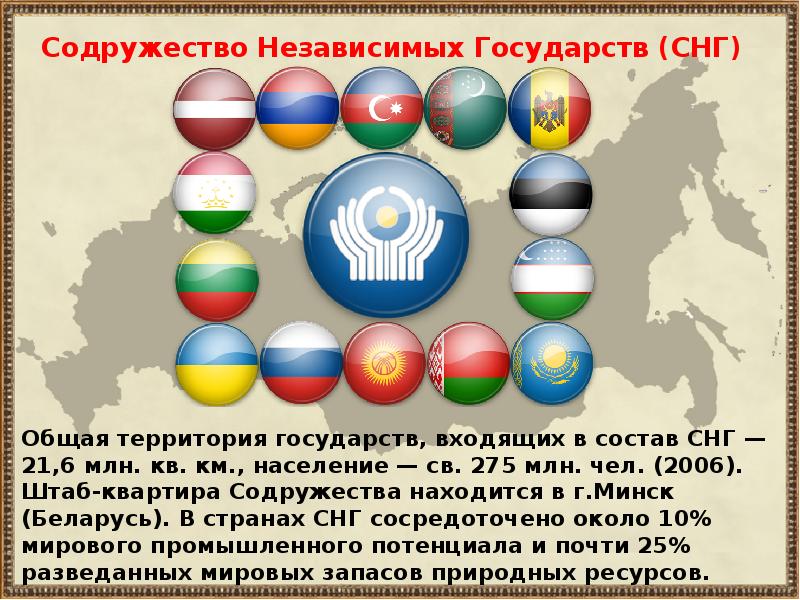 Россия в мировом сообществе презентация 4 класс