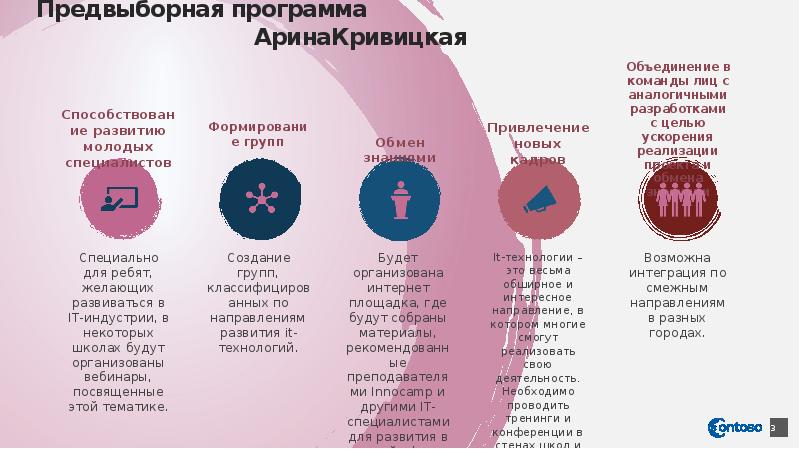 Предвыборная программа Предвыборная программа