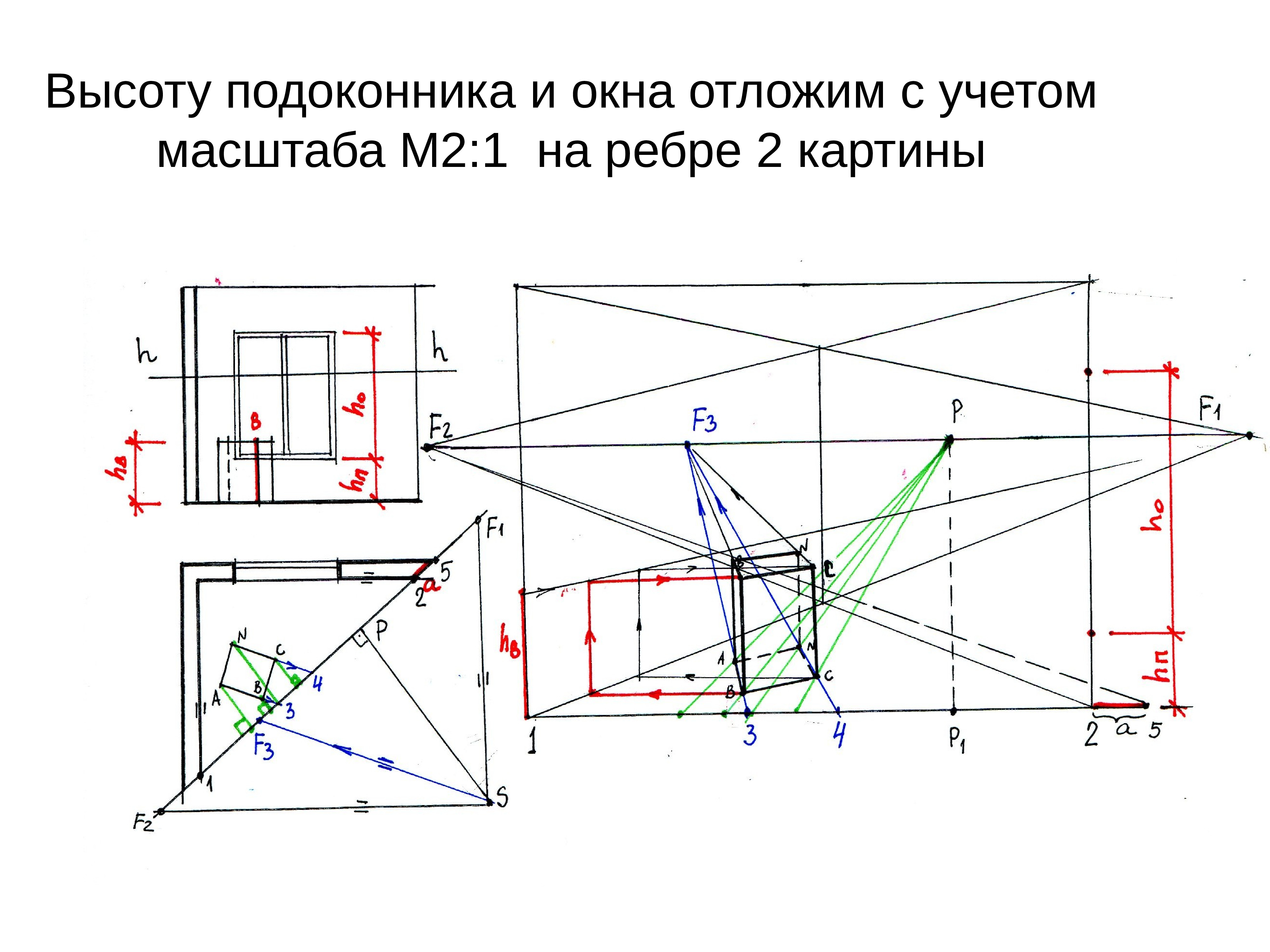 Масштаб высот в угловой перспективе