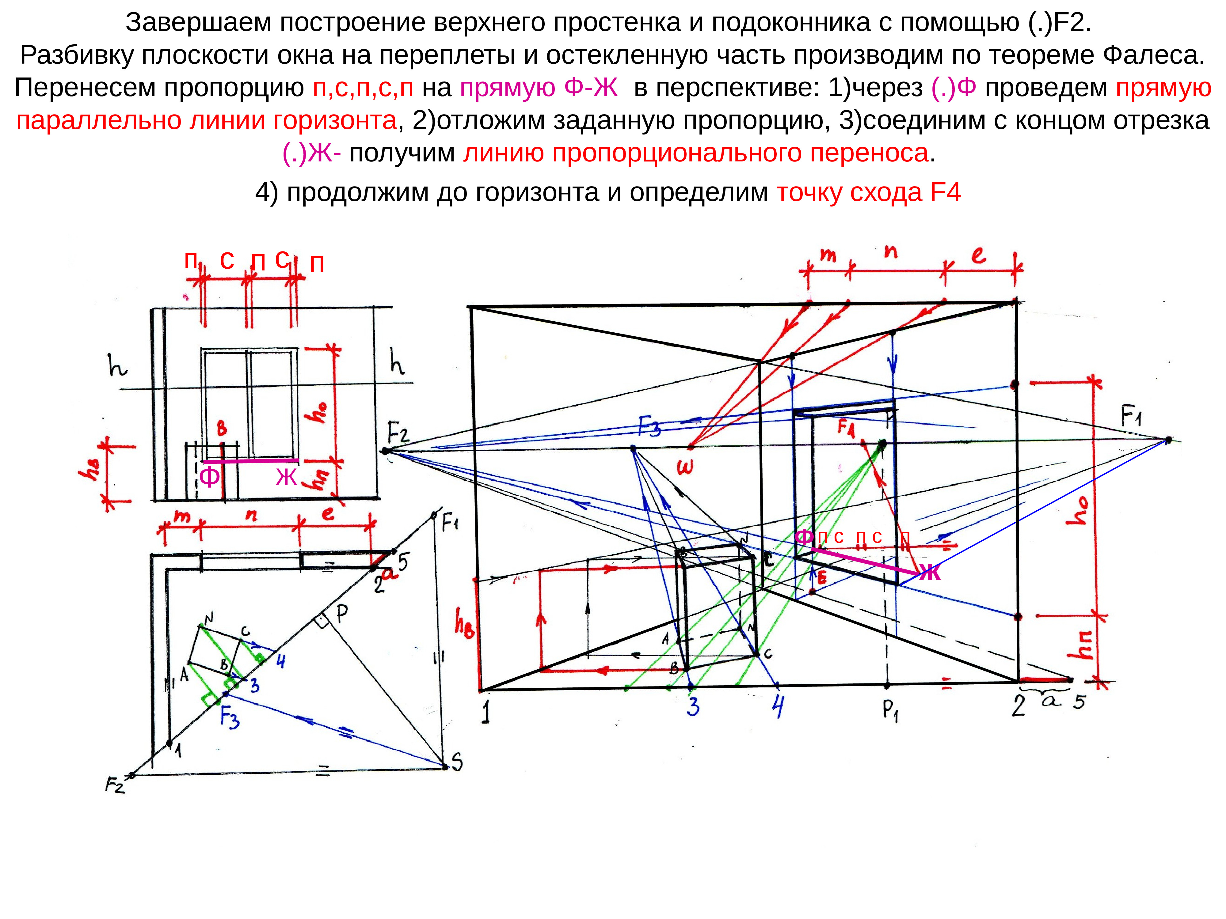 Правила линейной перспективы. Правила построения перспективы. Построение угловой перспективы город. Правила построения перспективы. Правило построения перспективы.