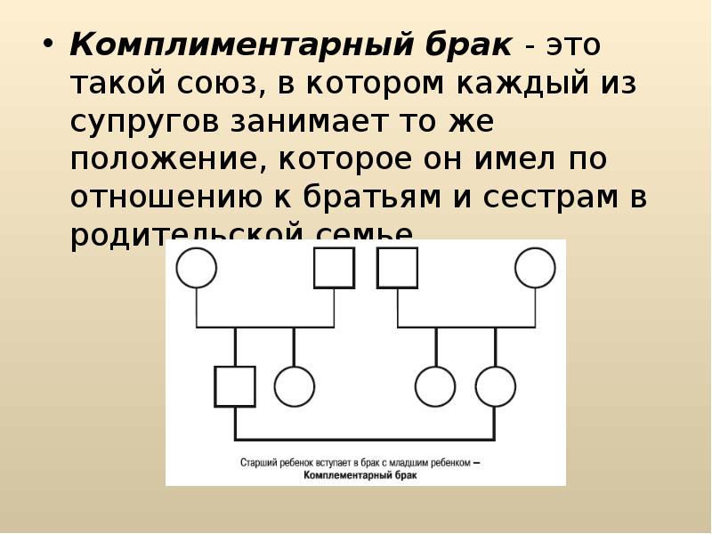 В одинаковом положении