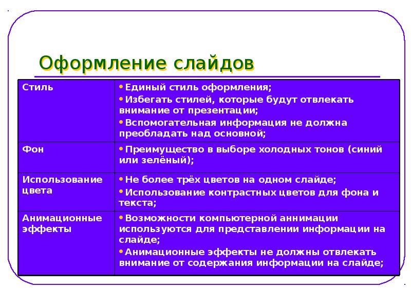 Какие бывают стили презентации