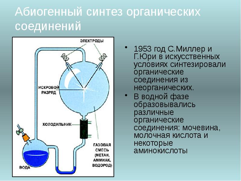 Синтеза неорганических соединений