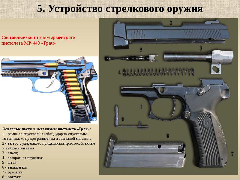 Пистолет грач презентация