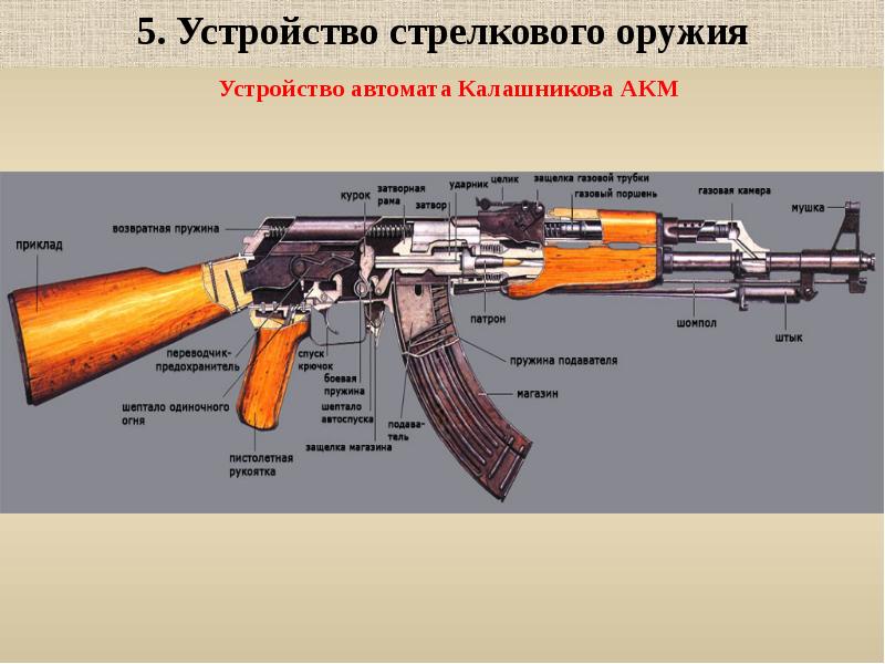 Ак 47 план тормозит