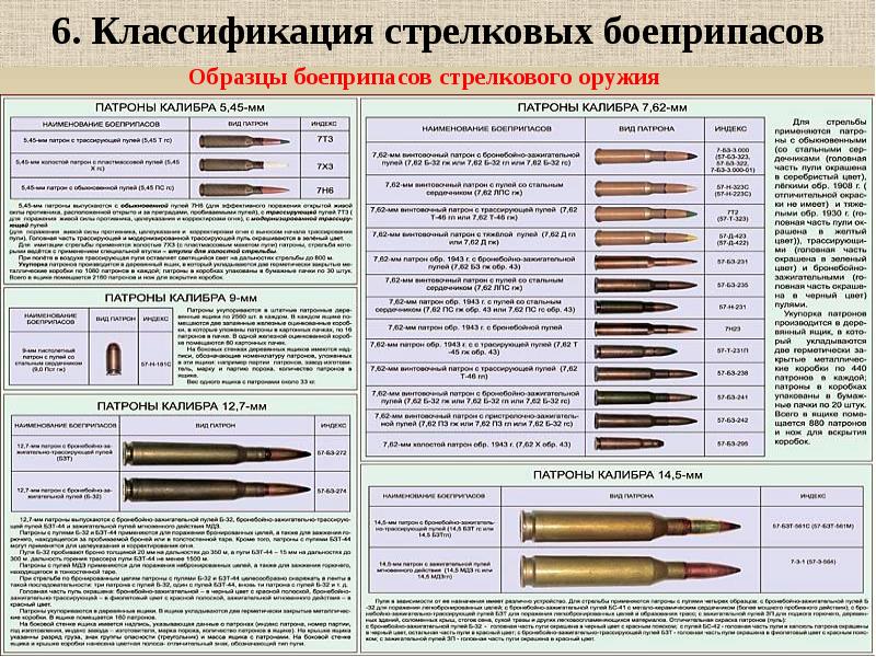 Презентация виды стрелкового оружия