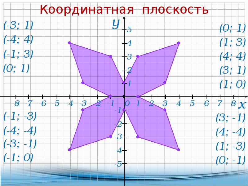 Бабочка по координатам 6 класс с координатами и с картинками