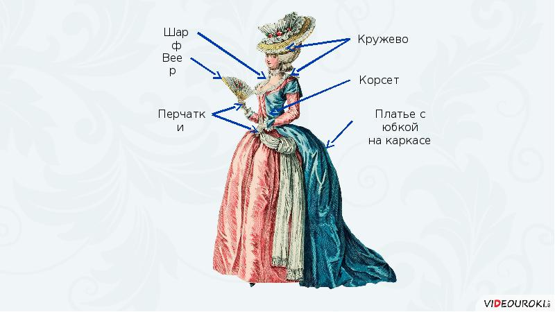 Повседневная жизнь и быт при петре 1 презентация 8 класс