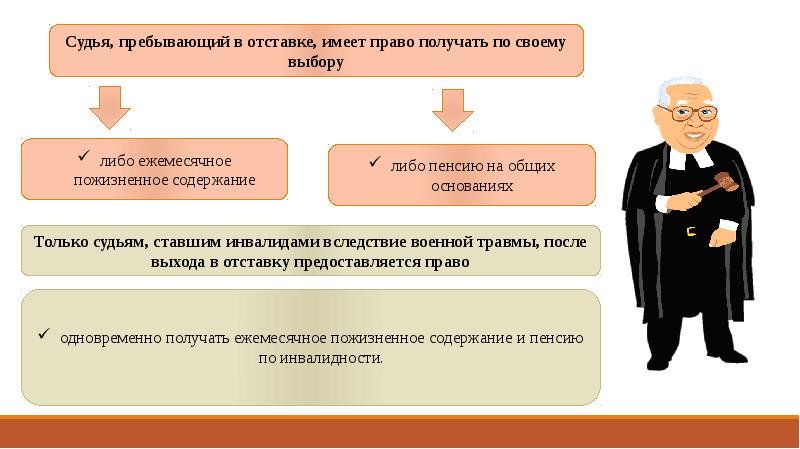 Пенсионное обеспечение рб презентация