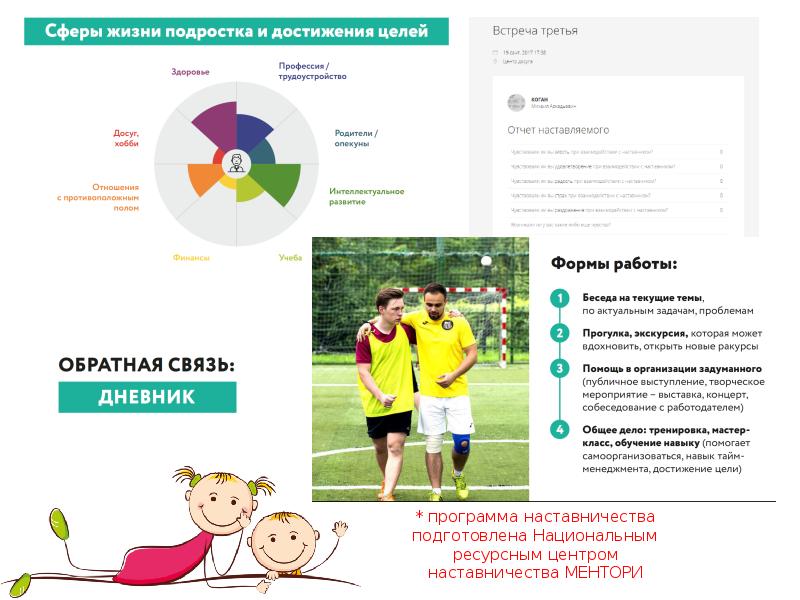 Дневник достижений для детей. Список достижений. Карта достижений. Основные достижения подросткового возраста. Достижения примеры.