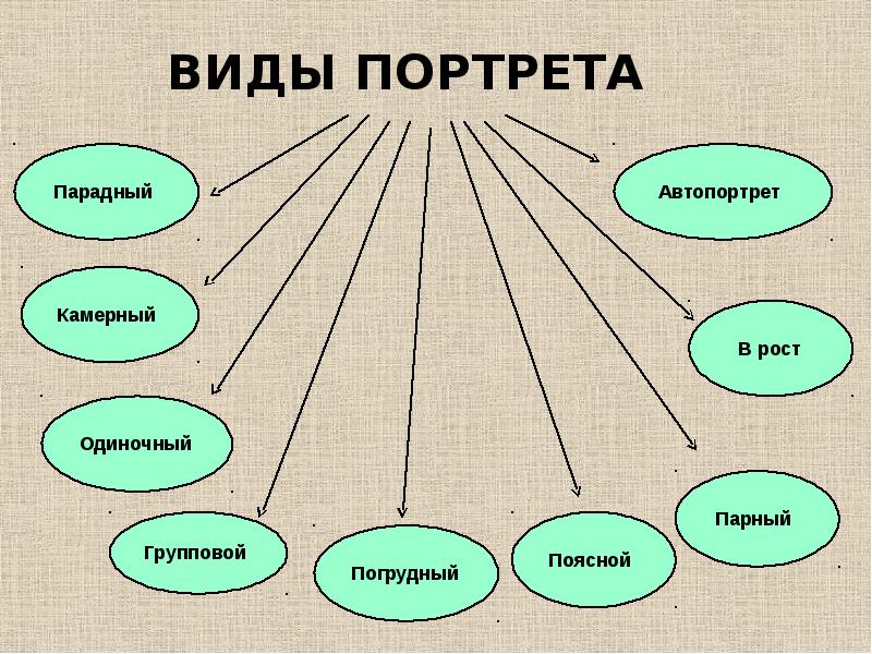 Какие бывают жанры картинок