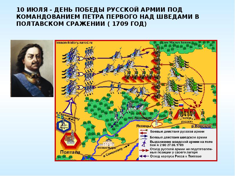 Петр 1 полтавская битва презентация