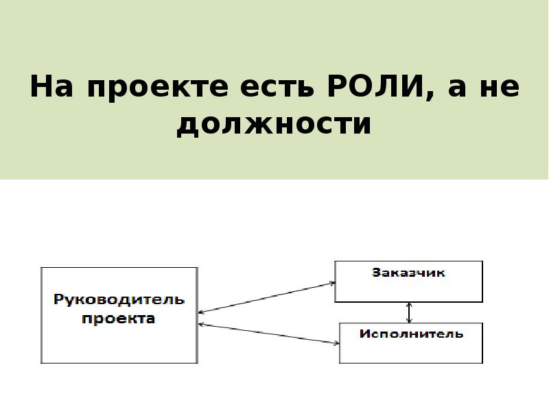 Какие бывают роли