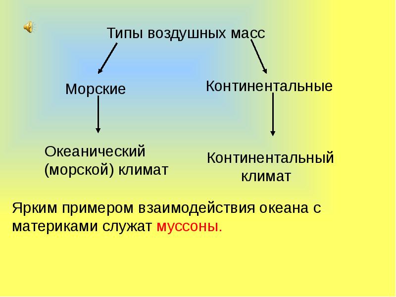 Морская воздушная масса отличается от континентальной. Взаимодействие океана с атмосферой и сушей. Взаимодействиеокеанасатмосферойисшей. Взаимодействие океана, атмосферы и суши. Жизнь в океане взаимодействие океана с атмосферой и сушей.