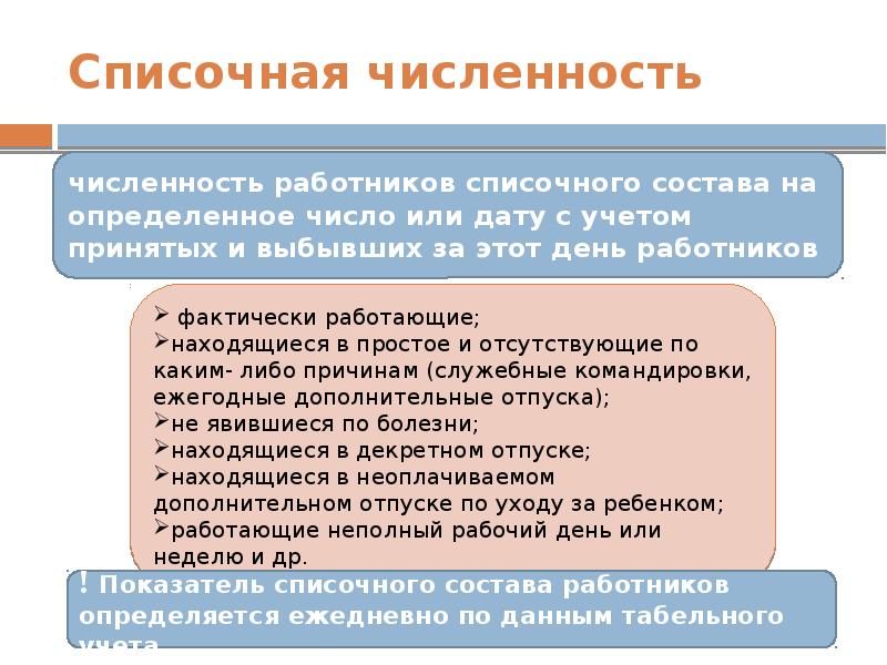 Фактическая численность персонала