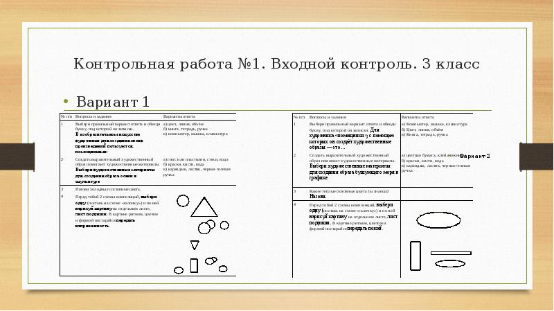 Контрольная по изо 2 класс школа россии