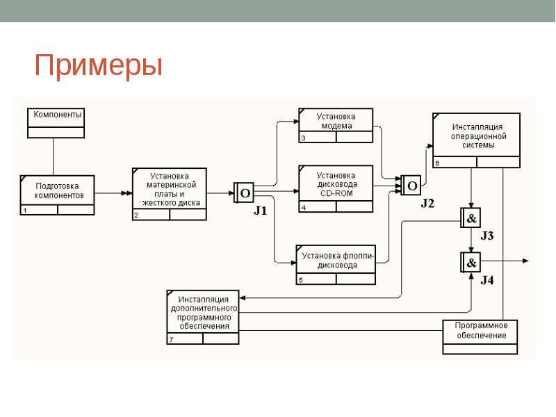 Бэм структура проекта