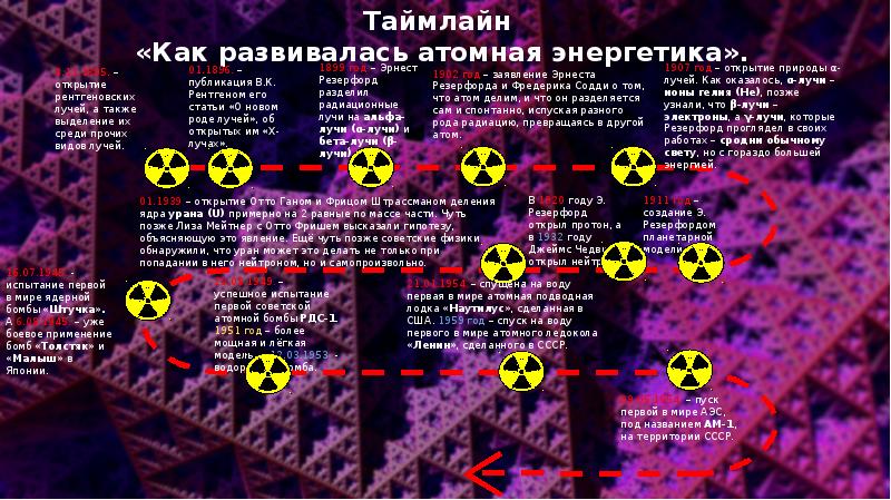 Таймлайн в презентации