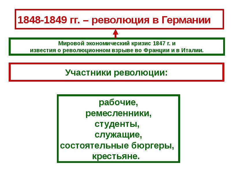 Составьте в тетради план основные события 1848 1849 гг в италии кратко