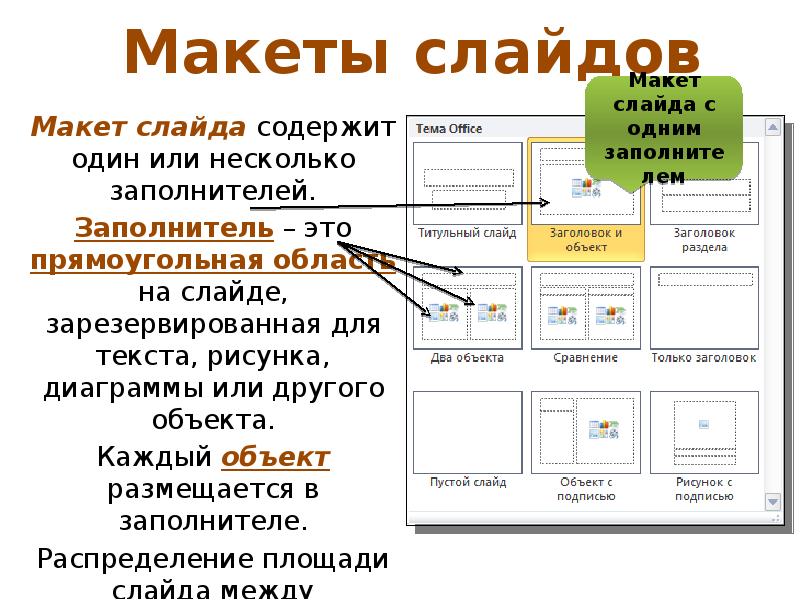 Что может содержать слайд презентации