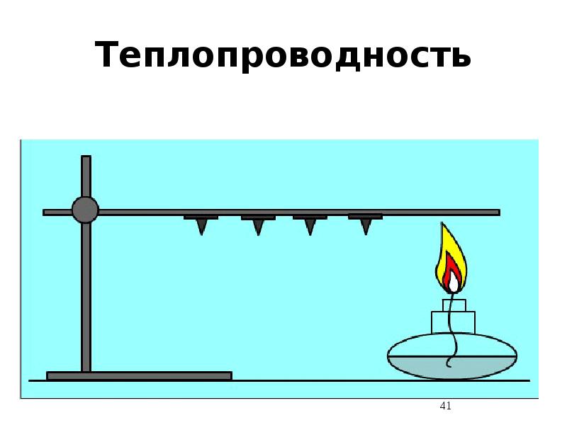 Молекулярный теплообмен. Теплопроводность рисунок физика. Конвекция и теплопроводность. Теплопроводность. Теплопроводность картинки.