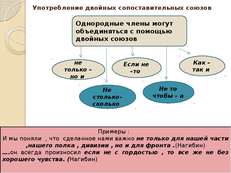 5 предложений осложненных однородными членами предложения. Осложнено однородными членами. Употребление двойных союзов.