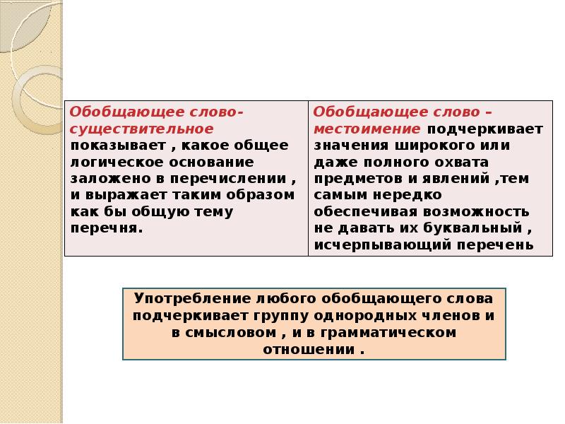 Укажите предложение осложненное однородными членами